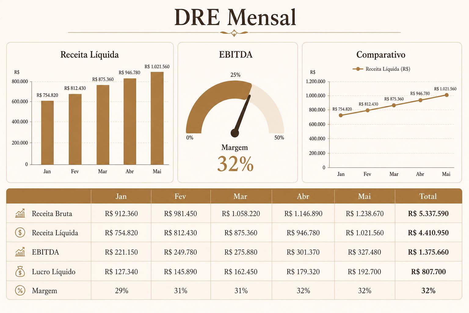 DRE Mensal Estruturada