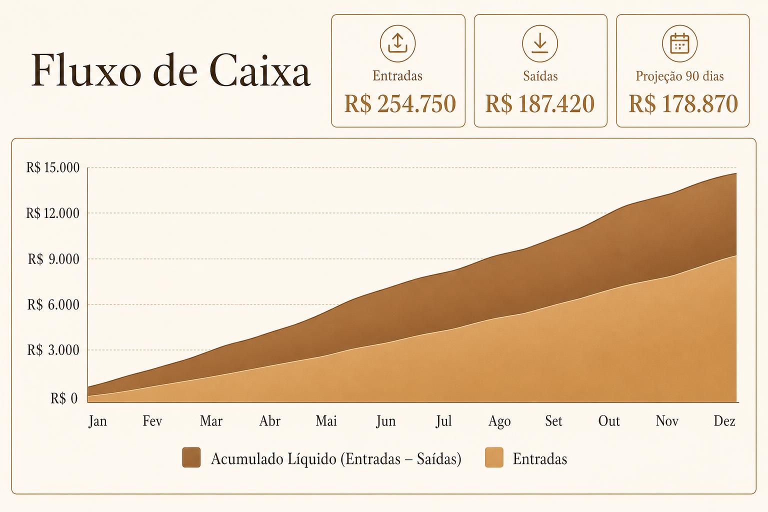 Fluxo de Caixa Projetado